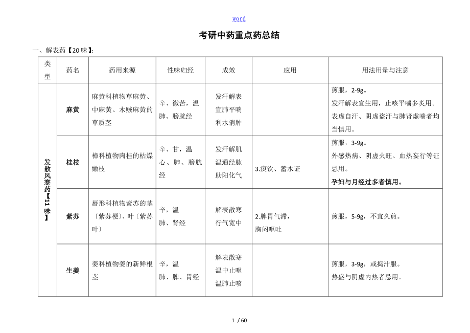 考研中药的重点药整理_第1页