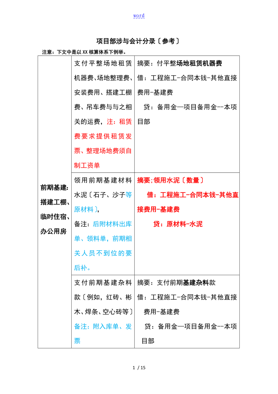 会计分录——项目部_第1页