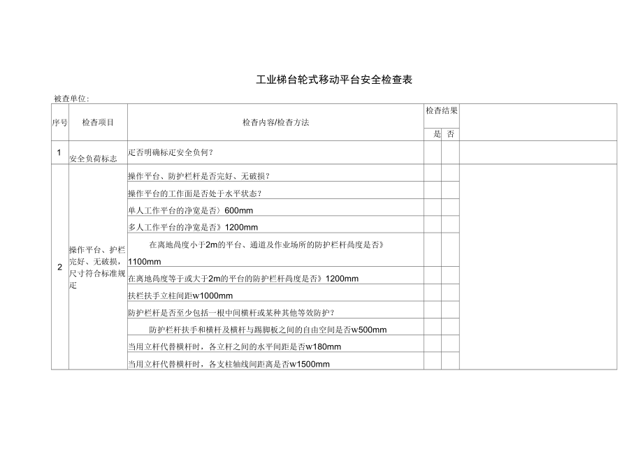 工業(yè)梯臺輪式移動平臺安全檢查表_第1頁