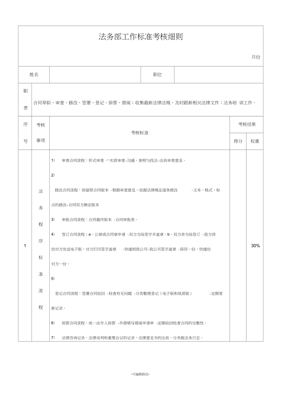 法务部工作标准考核细则_第1页