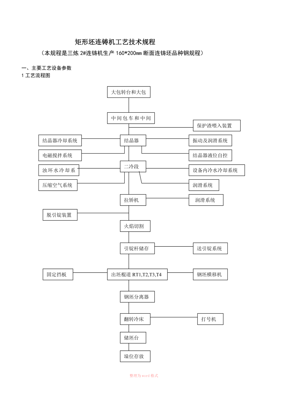 矩形坯连铸机工艺技术规程_第1页