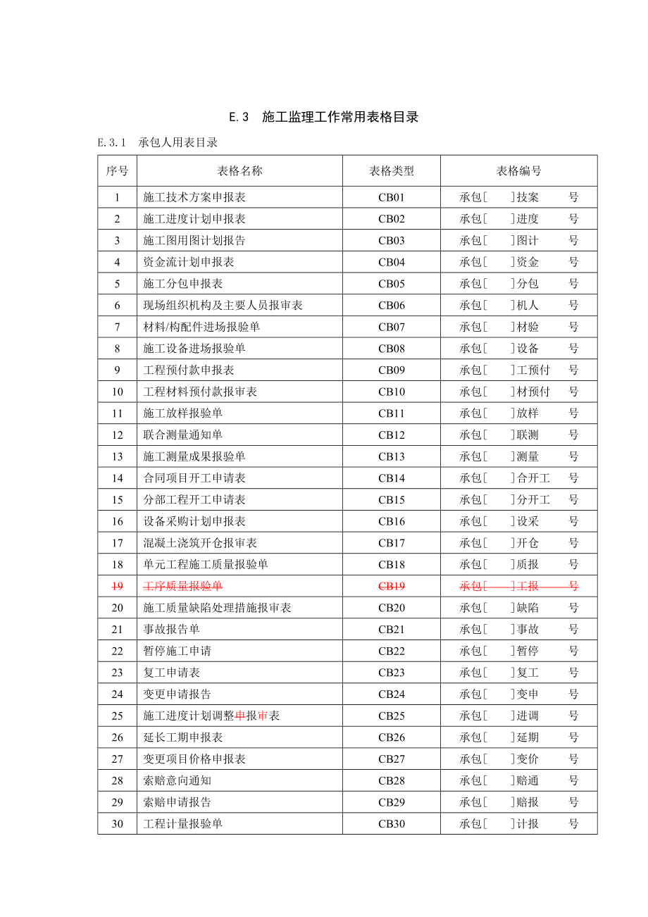施工监理工作常用表格目录_第1页