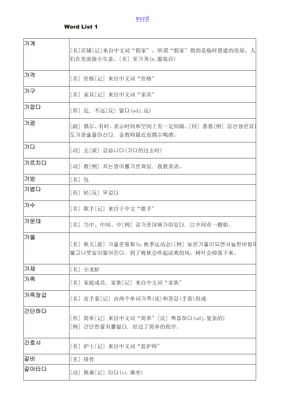 韩语初级词汇完全版_第1页