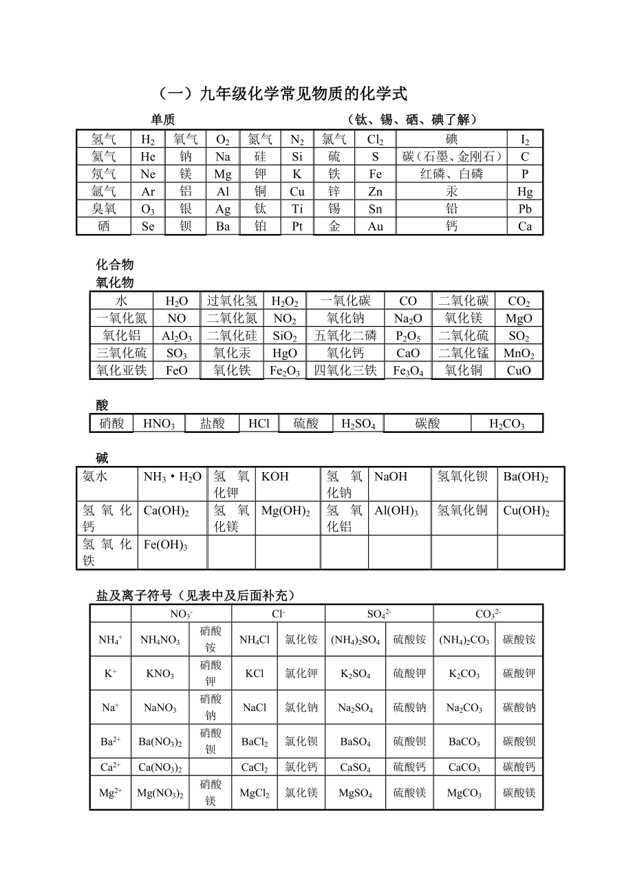 初三化学常见物质的化学式化合价_第1页