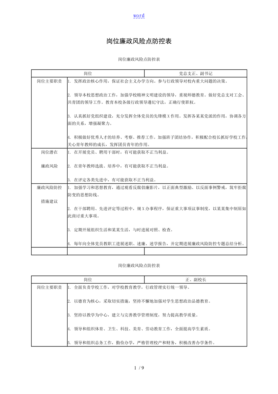 岗位廉政风险点防控表_第1页