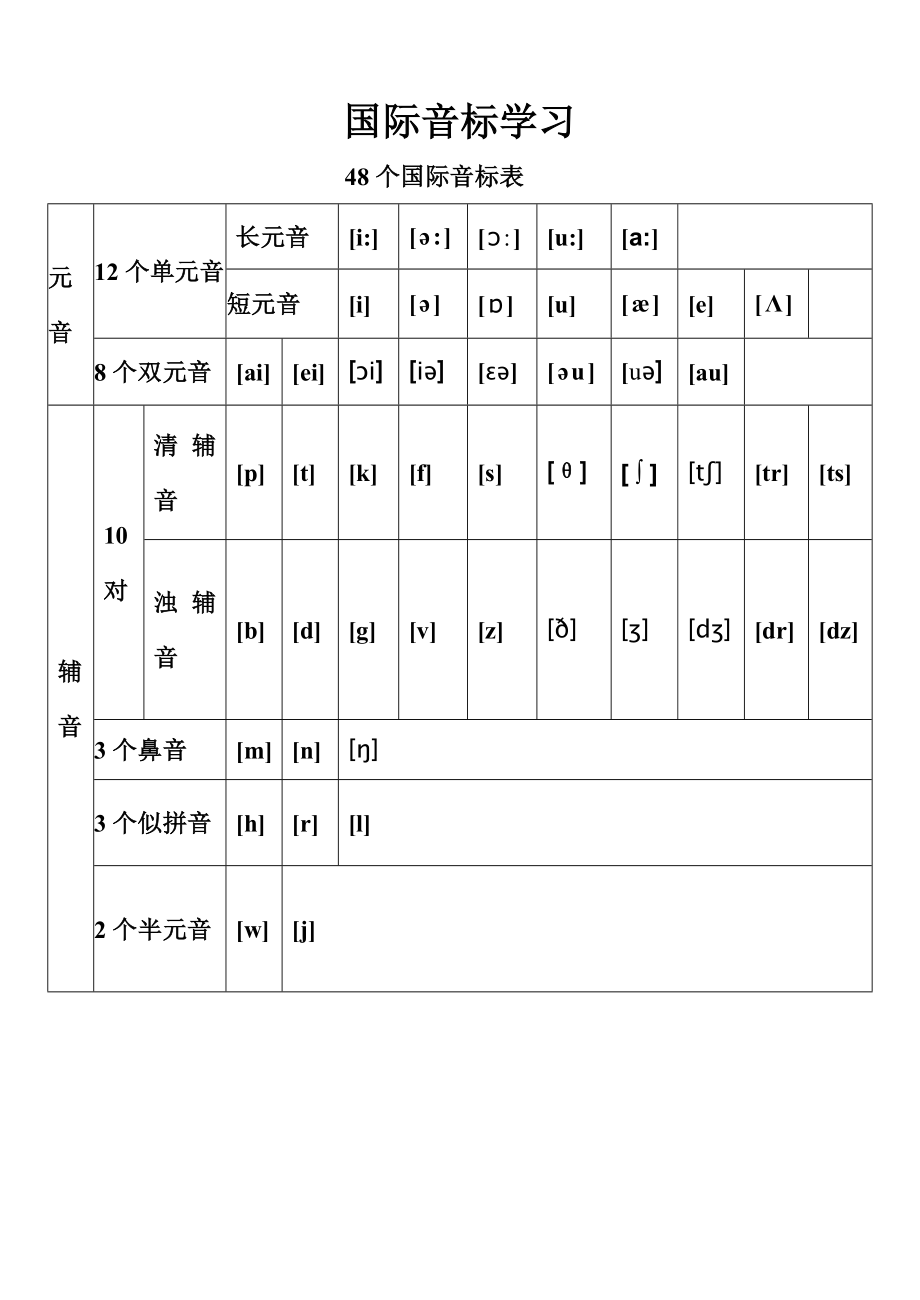48个音标表 中文版图片