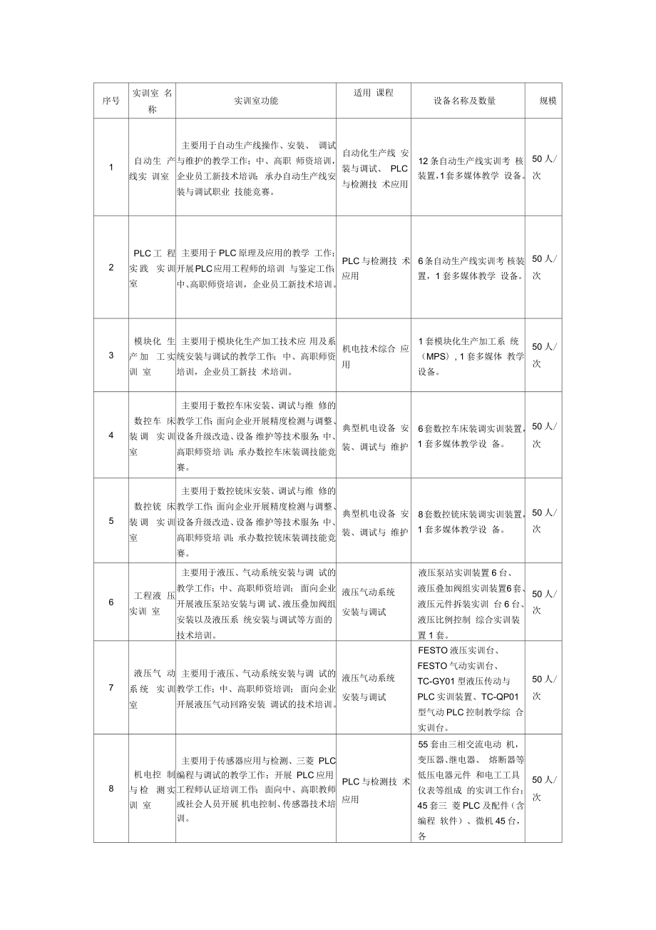 机电一体化技术专业校内实训室介绍_第1页