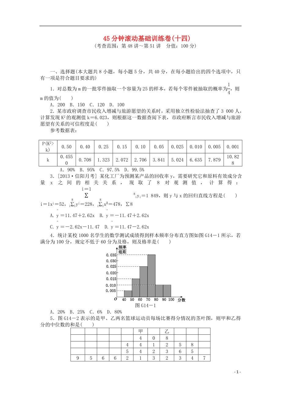 （安徽專用）2014屆高考數(shù)學(xué)一輪復(fù)習(xí)方案 滾動(dòng)基礎(chǔ)訓(xùn)練卷（14） 文 （含解析）_第1頁