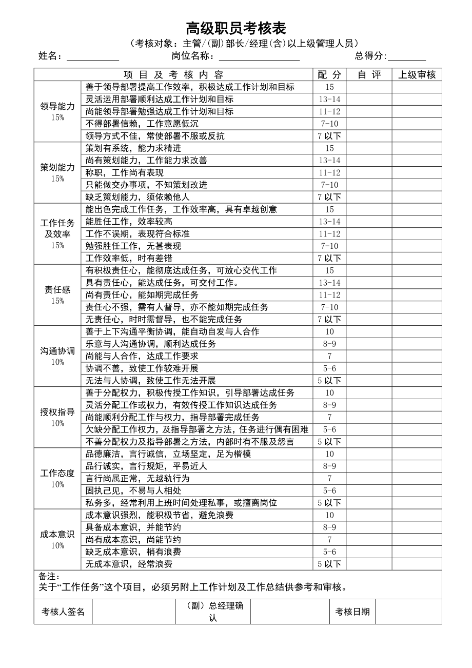 員工績效考核表格 (4)_第1頁