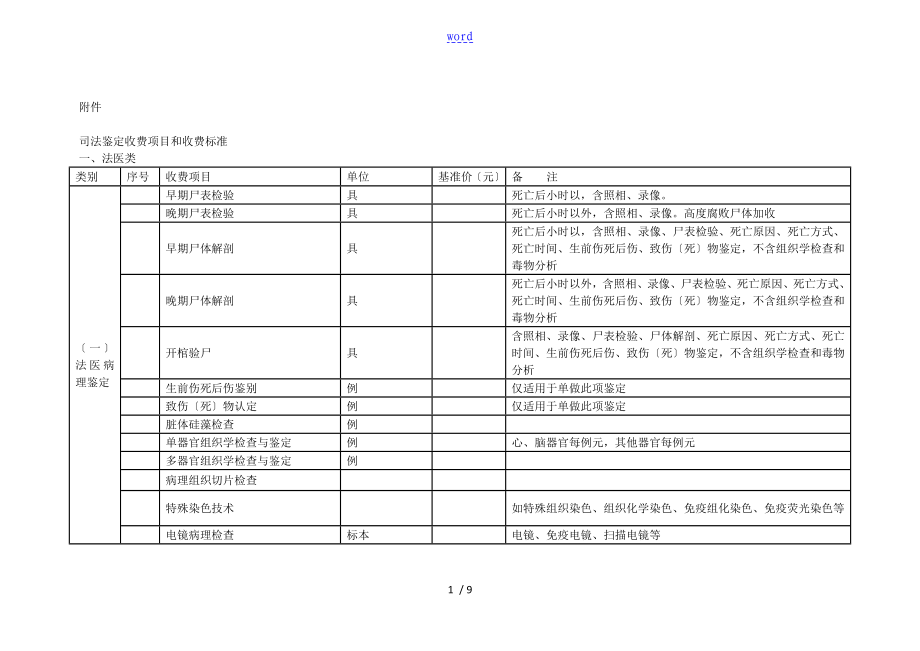 司法鉴定收费项目和收费实用标准化_第1页