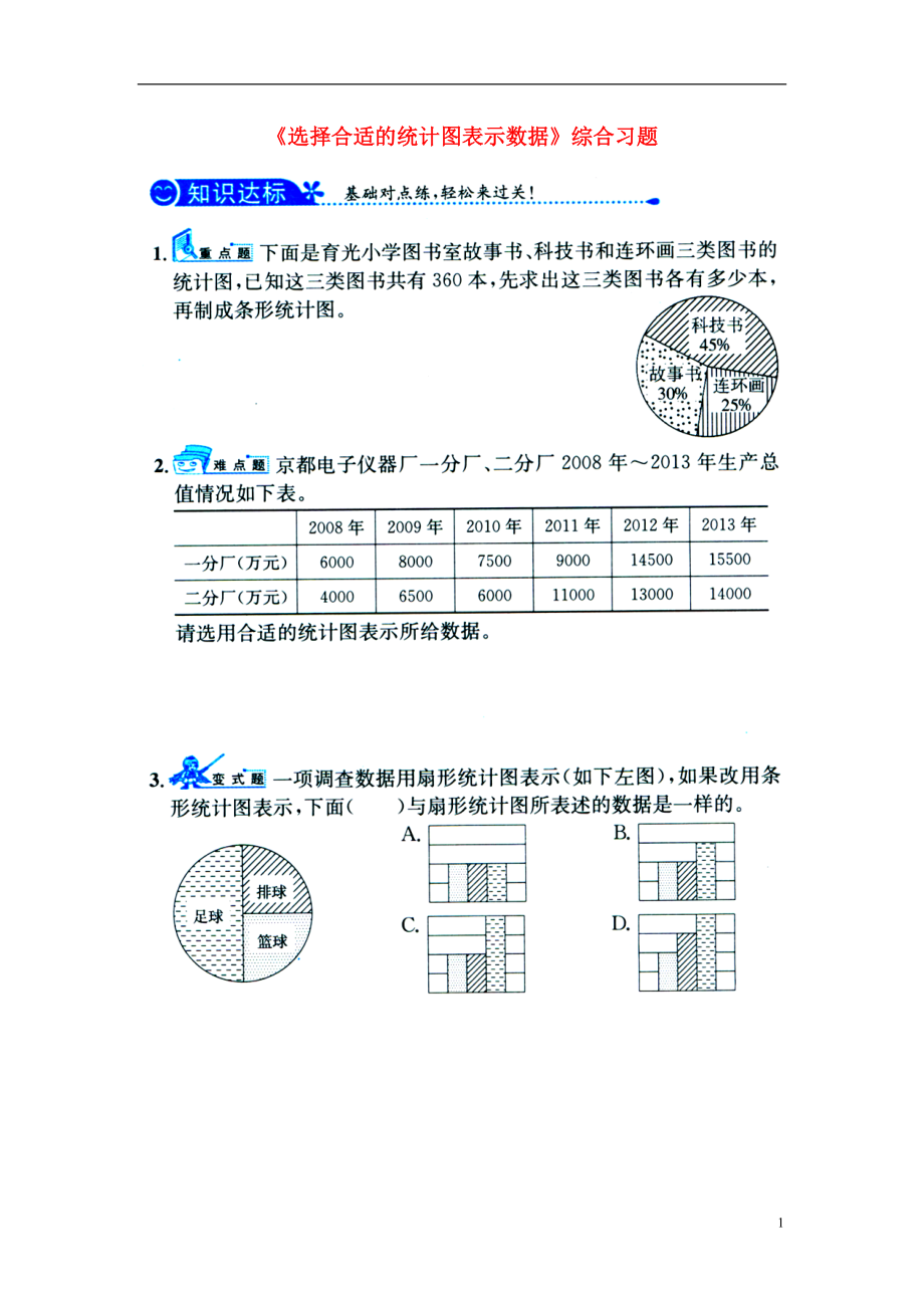 2016六年級(jí)數(shù)學(xué)上冊(cè) 第7單元《扇形統(tǒng)計(jì)圖》（選擇合適的統(tǒng)計(jì)圖表示數(shù)據(jù)）綜合習(xí)題1（無(wú)答案）（新版）冀教版_第1頁(yè)