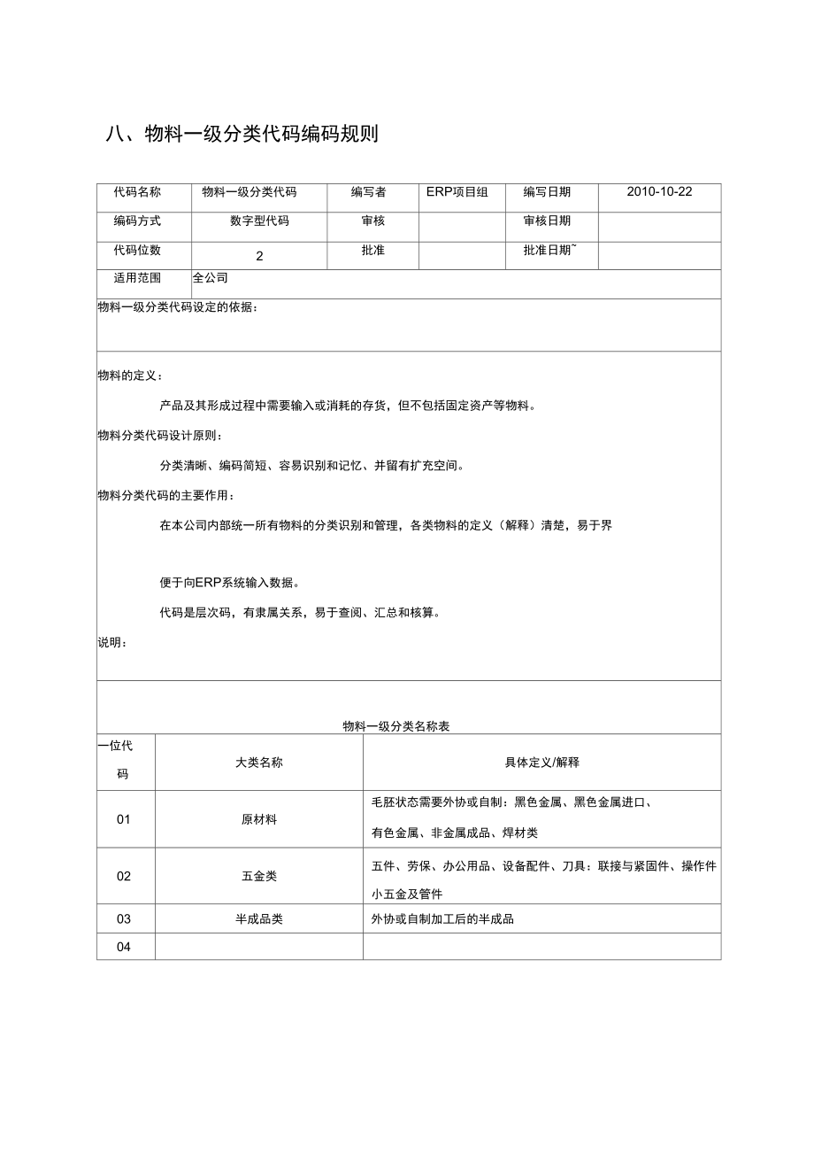 金蝶编码原则_第1页