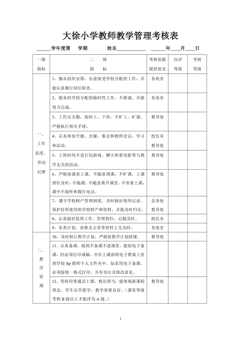 大徐小学教师教学管理考核表_第1页