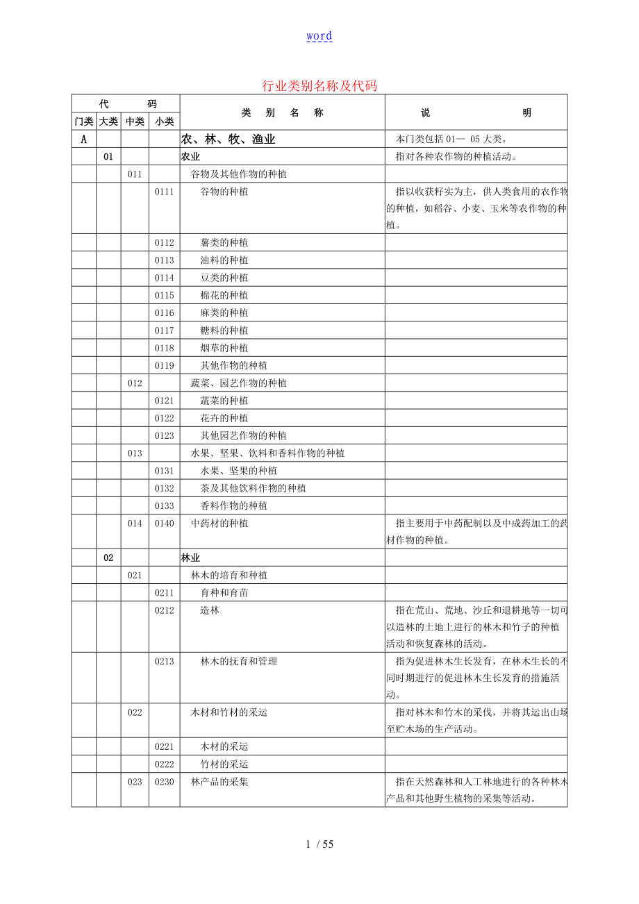 行业类别名称及代码34258_第1页