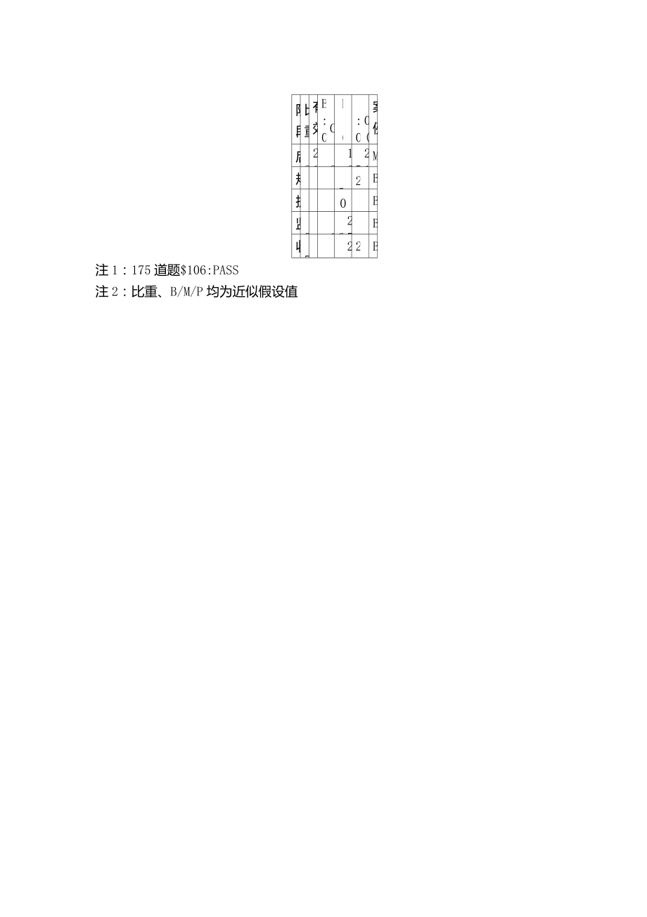 PMP通过等级、分数对应表_第1页