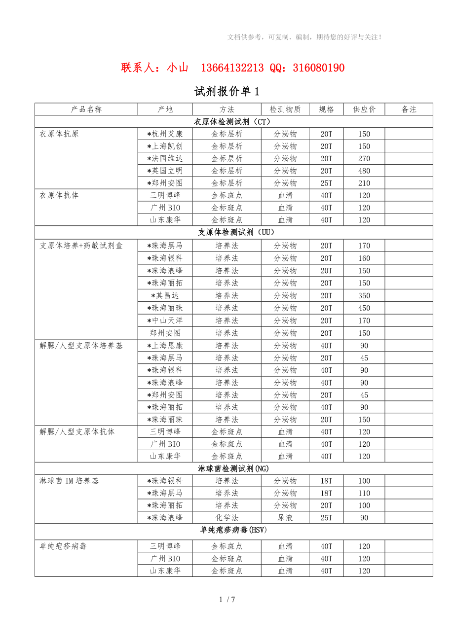 沈阳鑫浩医疗试剂_第1页