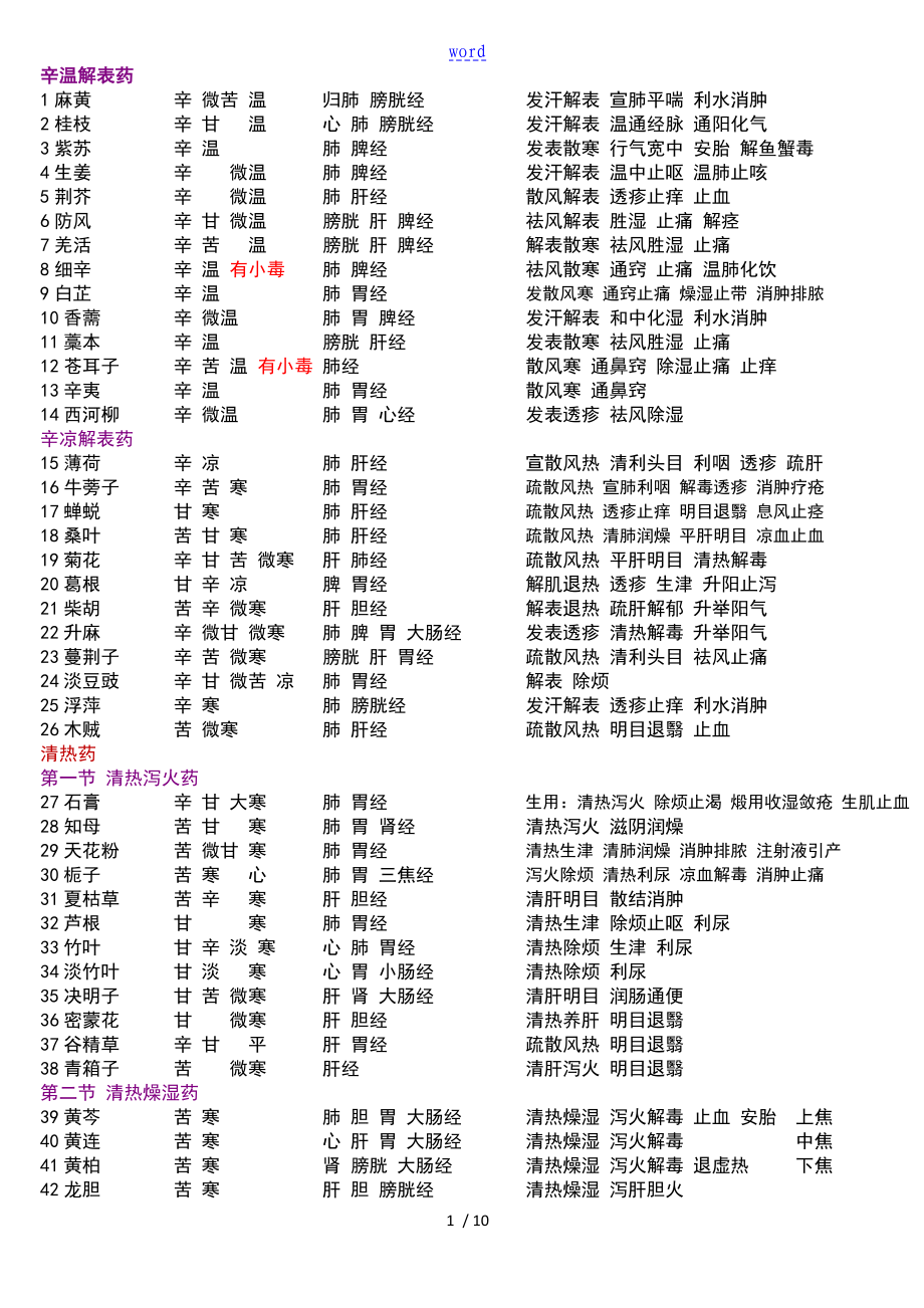 中药学性味归经_第1页