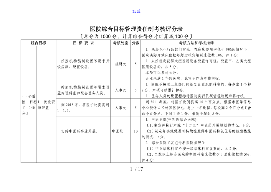 医院综合目标管理系统责任制考核方案设计_第1页