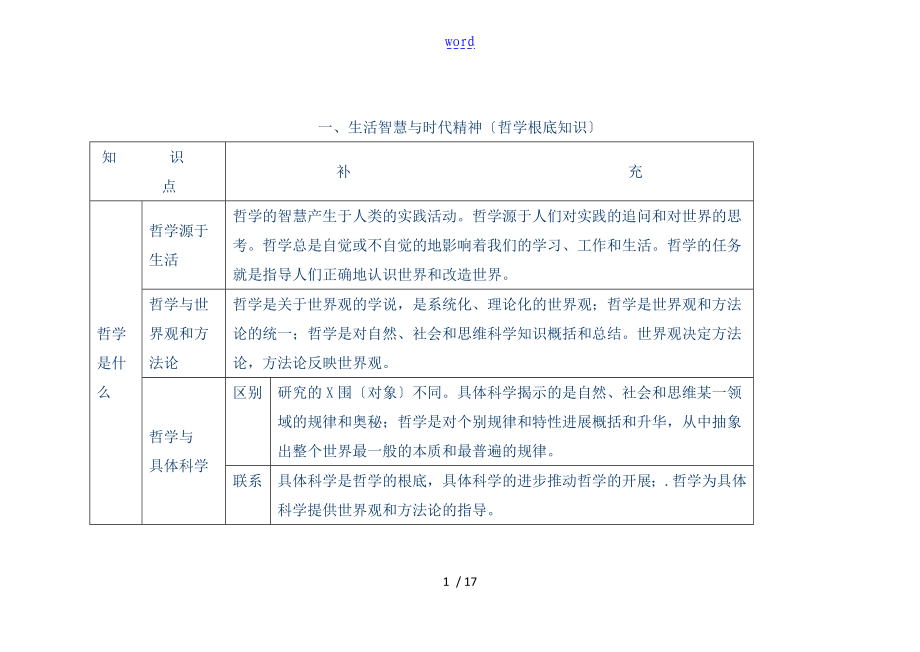 哲学基础知识点总结材料_第1页