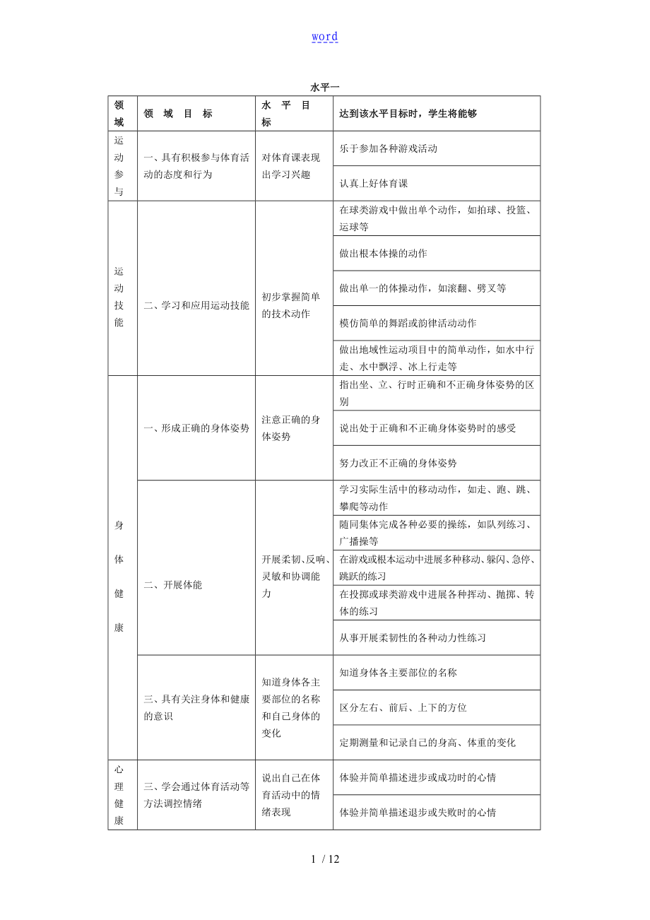 义务教育体育与健康课程实用标准水平目标_第1页