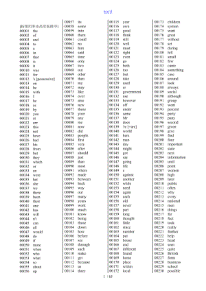 英国国家语料库最常用15000词汇排序