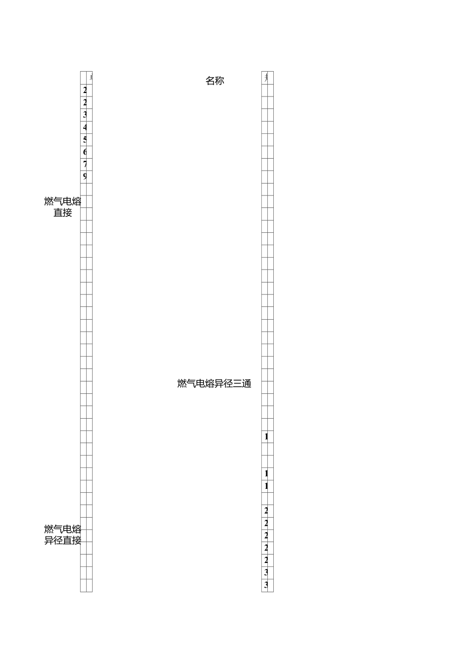 PE燃氣電熔管件價格表_第1頁