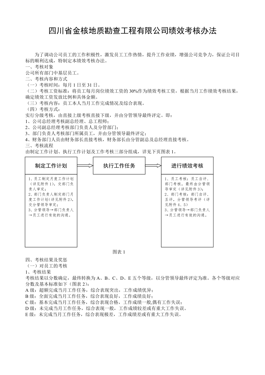 公司績(jī)效考核辦法 (2)_第1頁