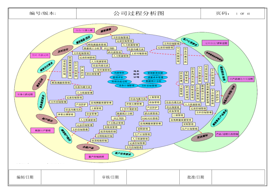 3章鱼图和乌龟图过程清单过程分析图_第1页