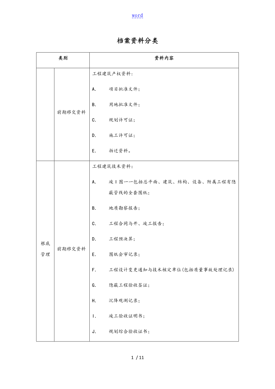 物业管理系统档案资料分类_第1页