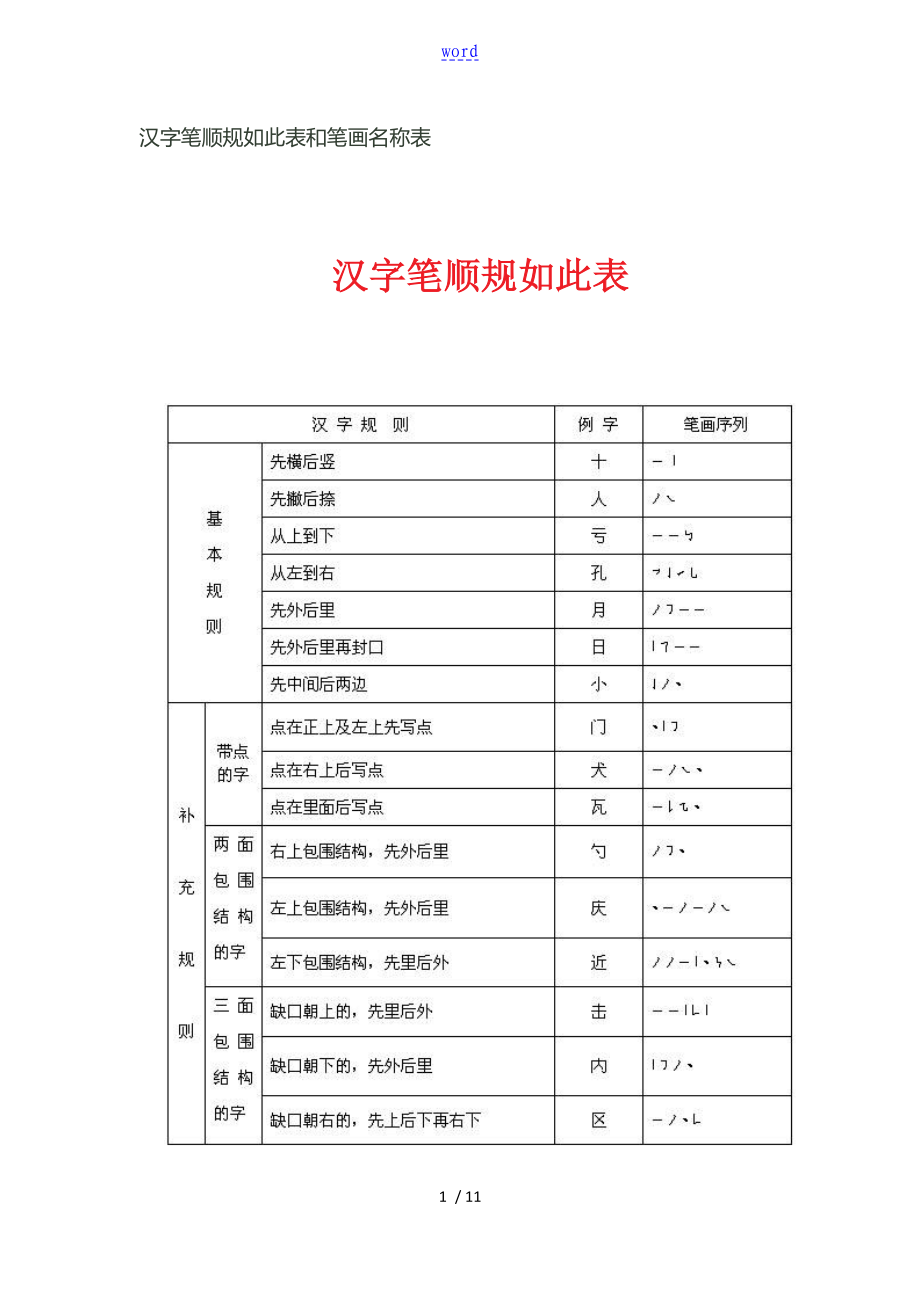 汉字笔画顺序规律总结材料_第1页