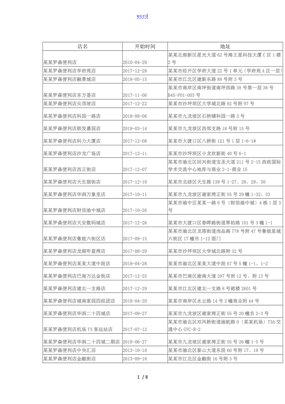 重庆罗森便利店地址分布_第1页