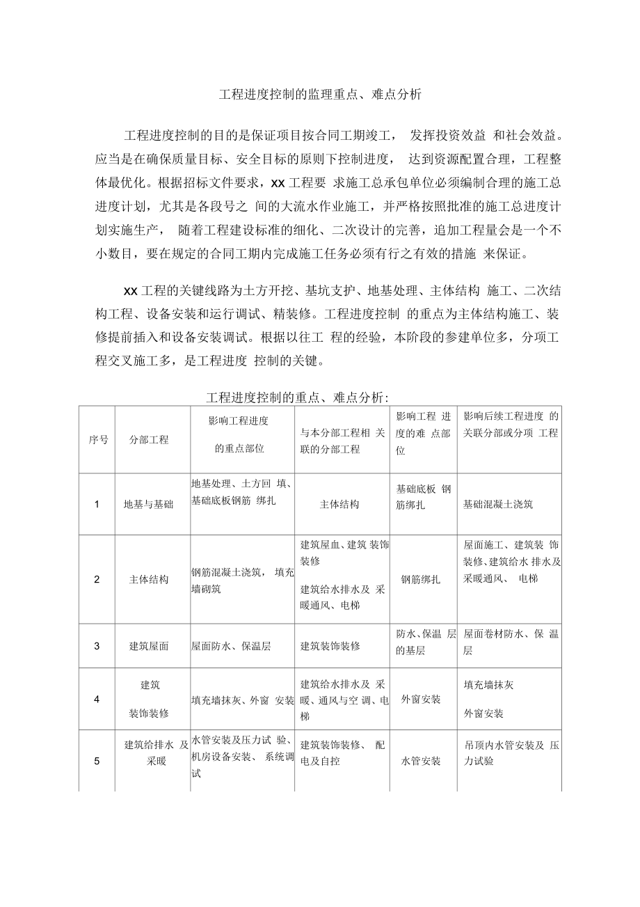 工程进度控制的监理重点难点分析_第1页