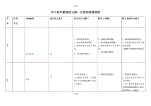 中小班年龄段幼儿园教育一日精彩活动实用标准流程