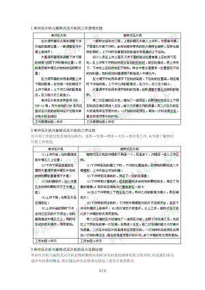 單沖壓片機(jī)與旋轉(zhuǎn)式壓片機(jī)的比較