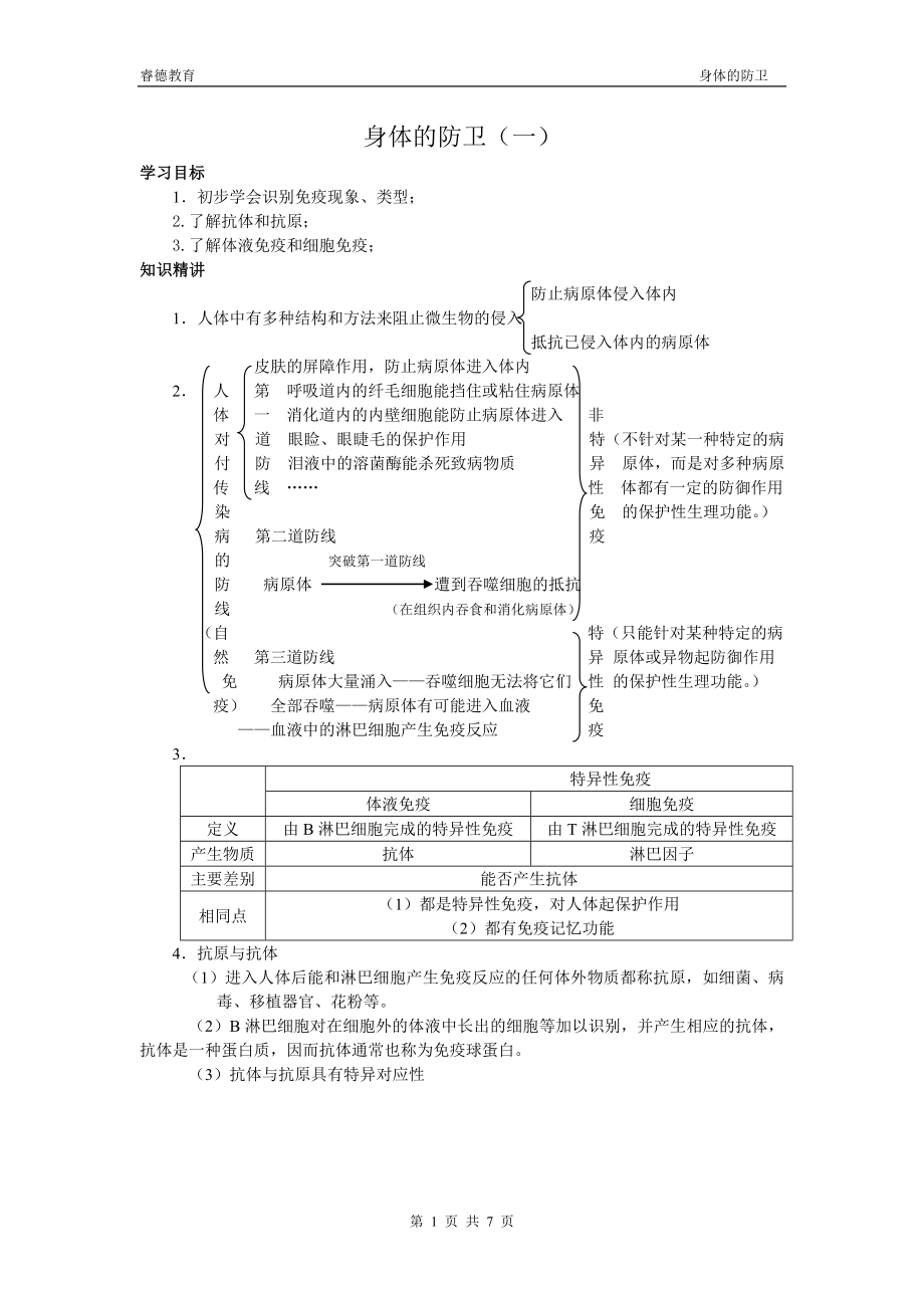 身體的防衛(wèi) wangqx_第1頁