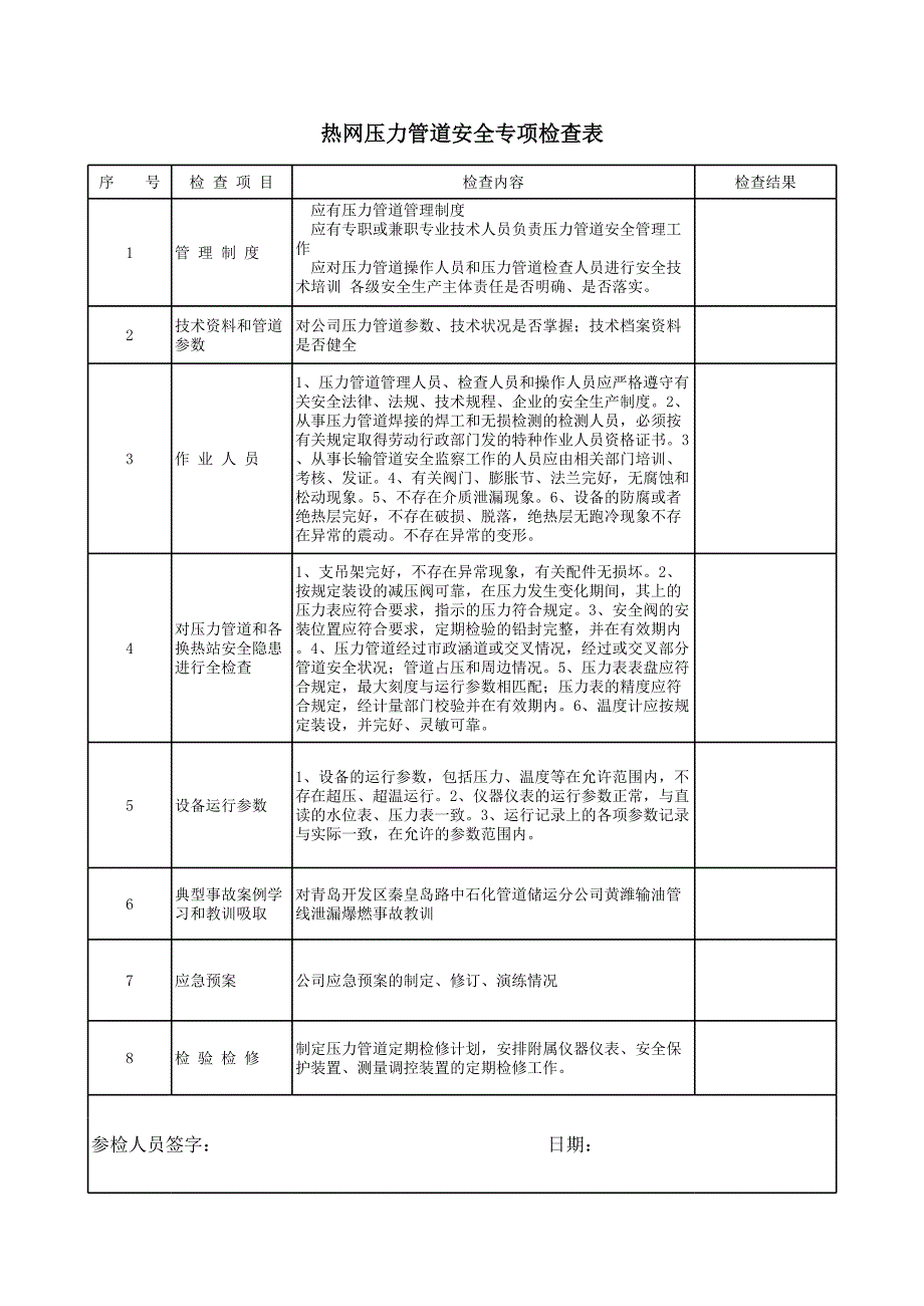 壓力管道安全檢查表_第1頁