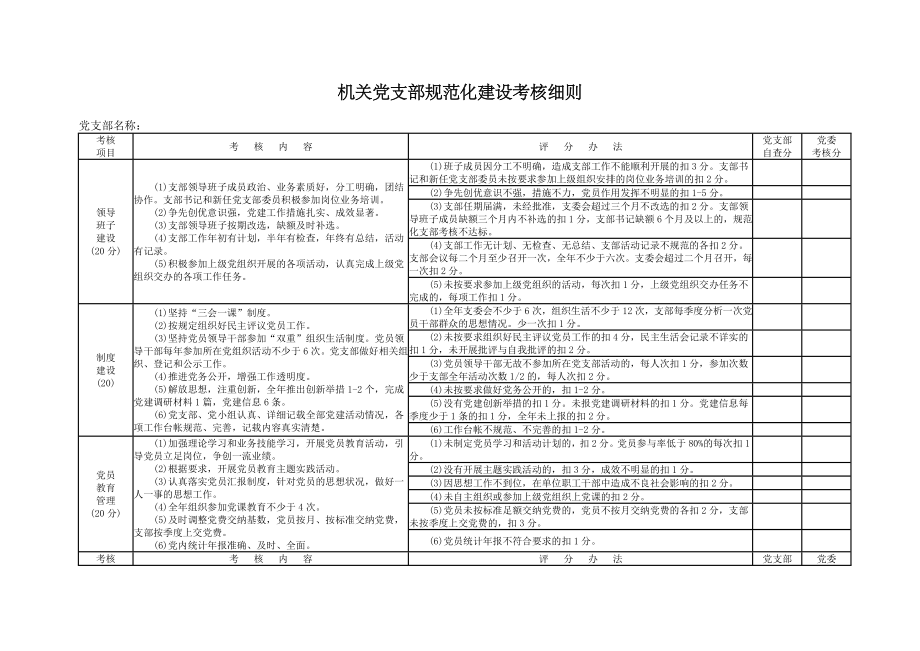 机关党支部规范化建设考核细则_第1页