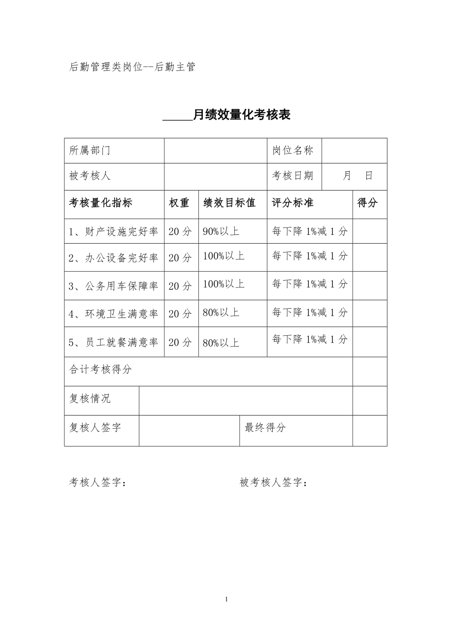 月度绩效量化考核表_第1页