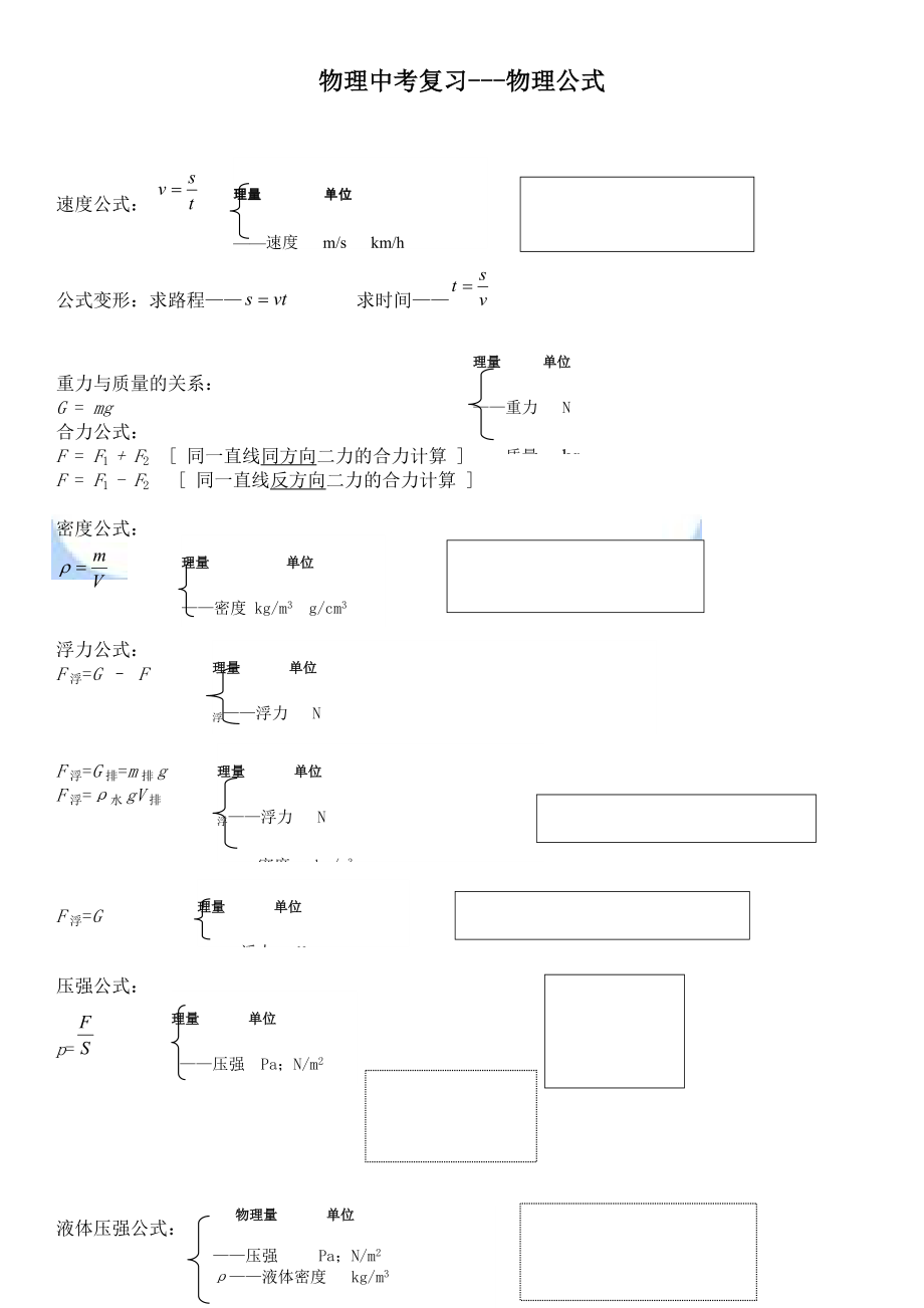 人教版 初中物理 公式大全_第1頁(yè)