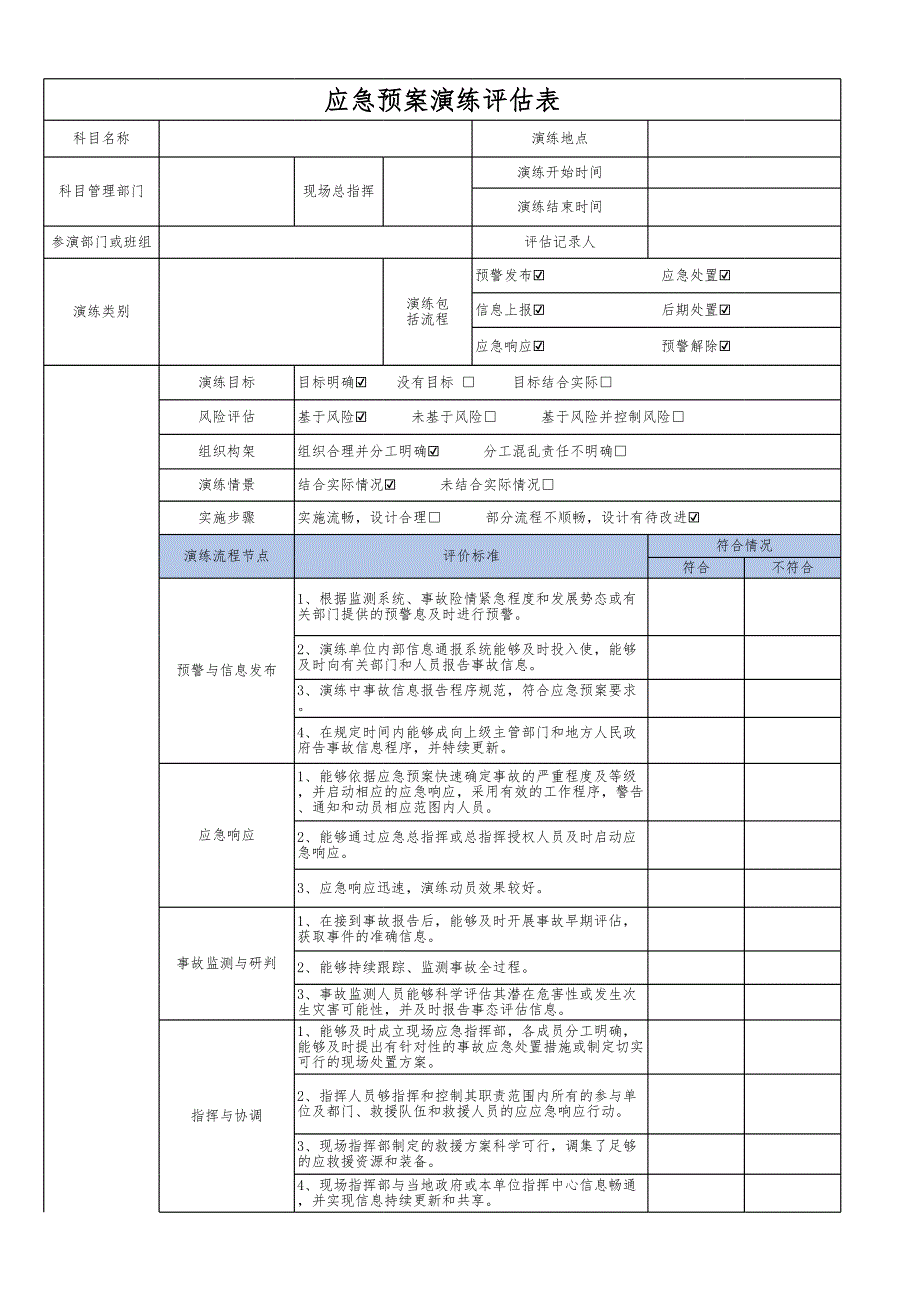 應急預案演練評估表（評價表、評審表)_第1頁