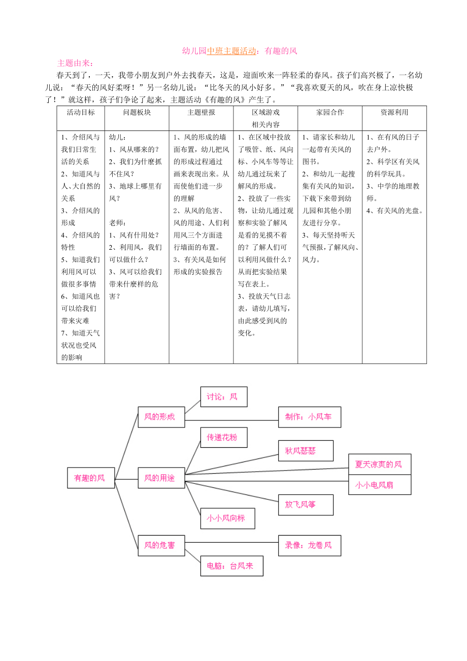 幼儿园中班主题活动有趣的风_第1页