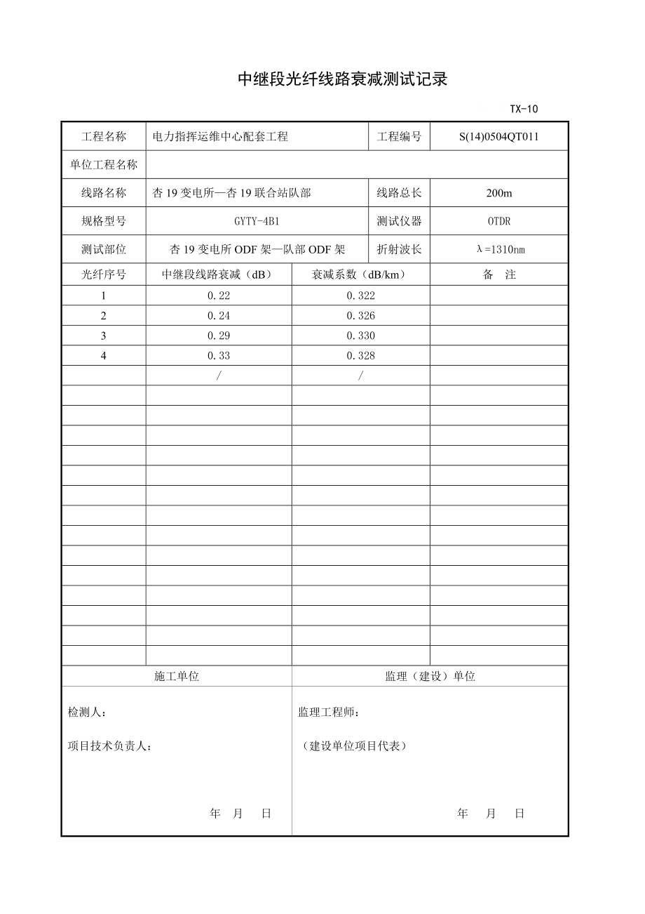 20161206----中继段光纤线路衰减测试记录_第1页