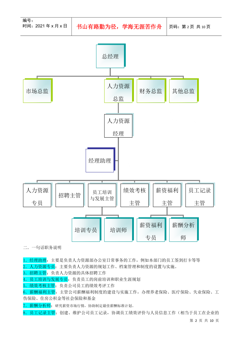 人力资源部岗位设置图图片