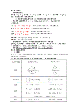 高中(文)数学选修1-1公式方法总结(考前宝典)