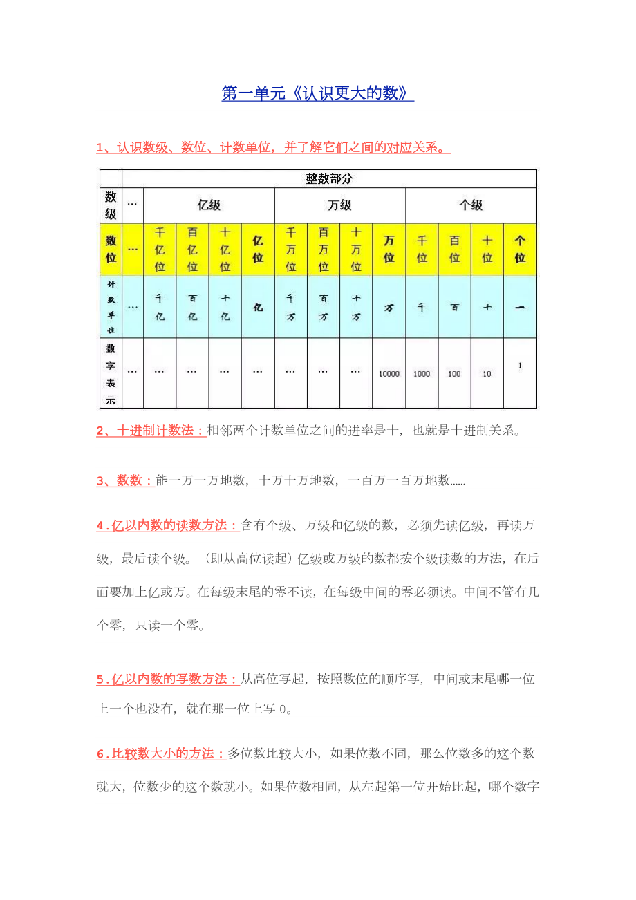 【備戰(zhàn)期末】四年級數(shù)學上冊期末復習要點(北師大版)_第1頁