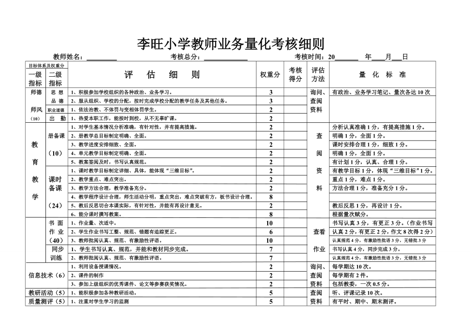 李旺小学教师业务量化考核细则_第1页