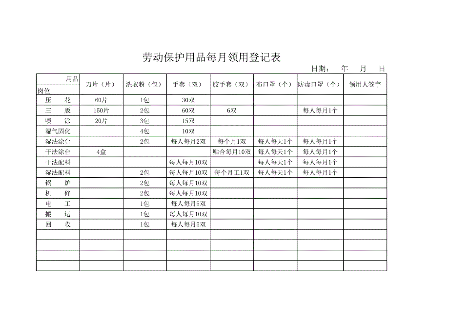 勞動(dòng)用品領(lǐng)用表_第1頁(yè)