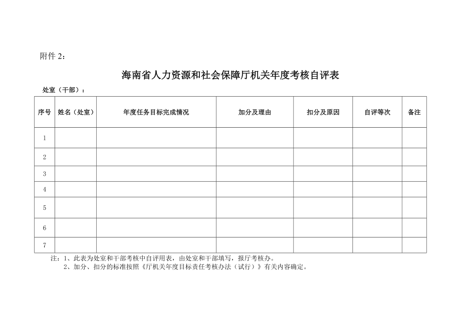 年度考核附表_第1页