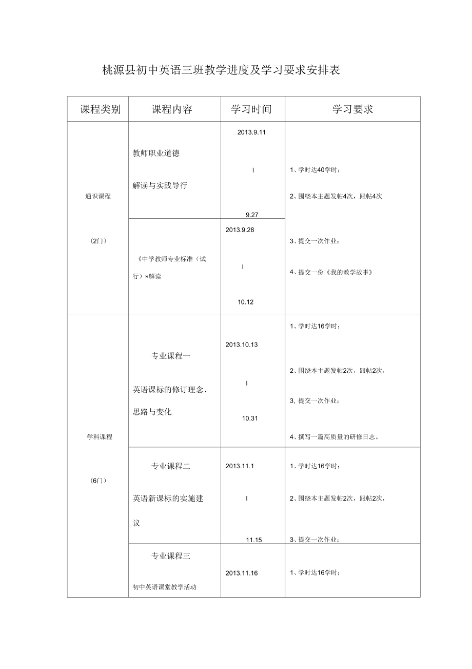 桃源县初中英语三班教学进度及学习要求安排表_第1页