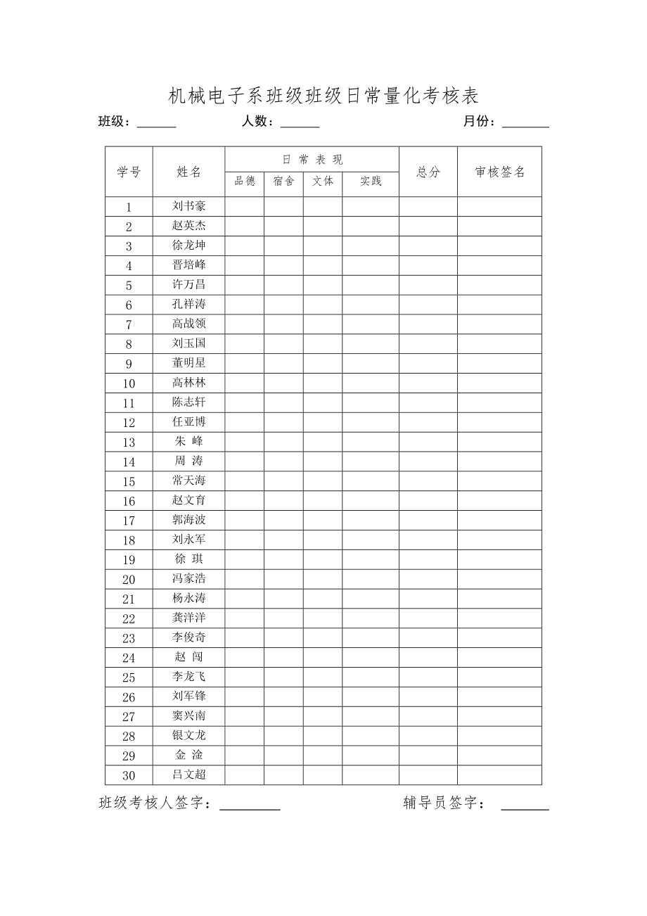 机械电子系班级班级日常量化考核表_第1页